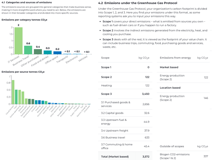 Graphs from the report