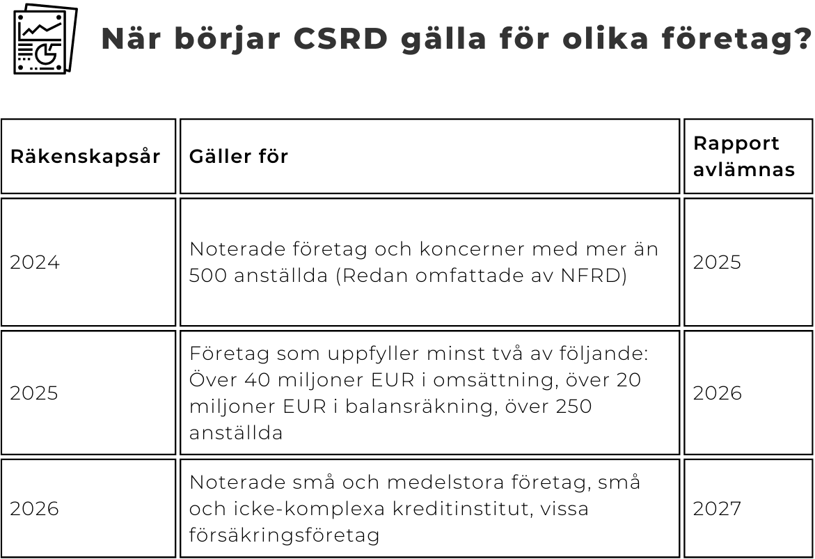 CSRD table