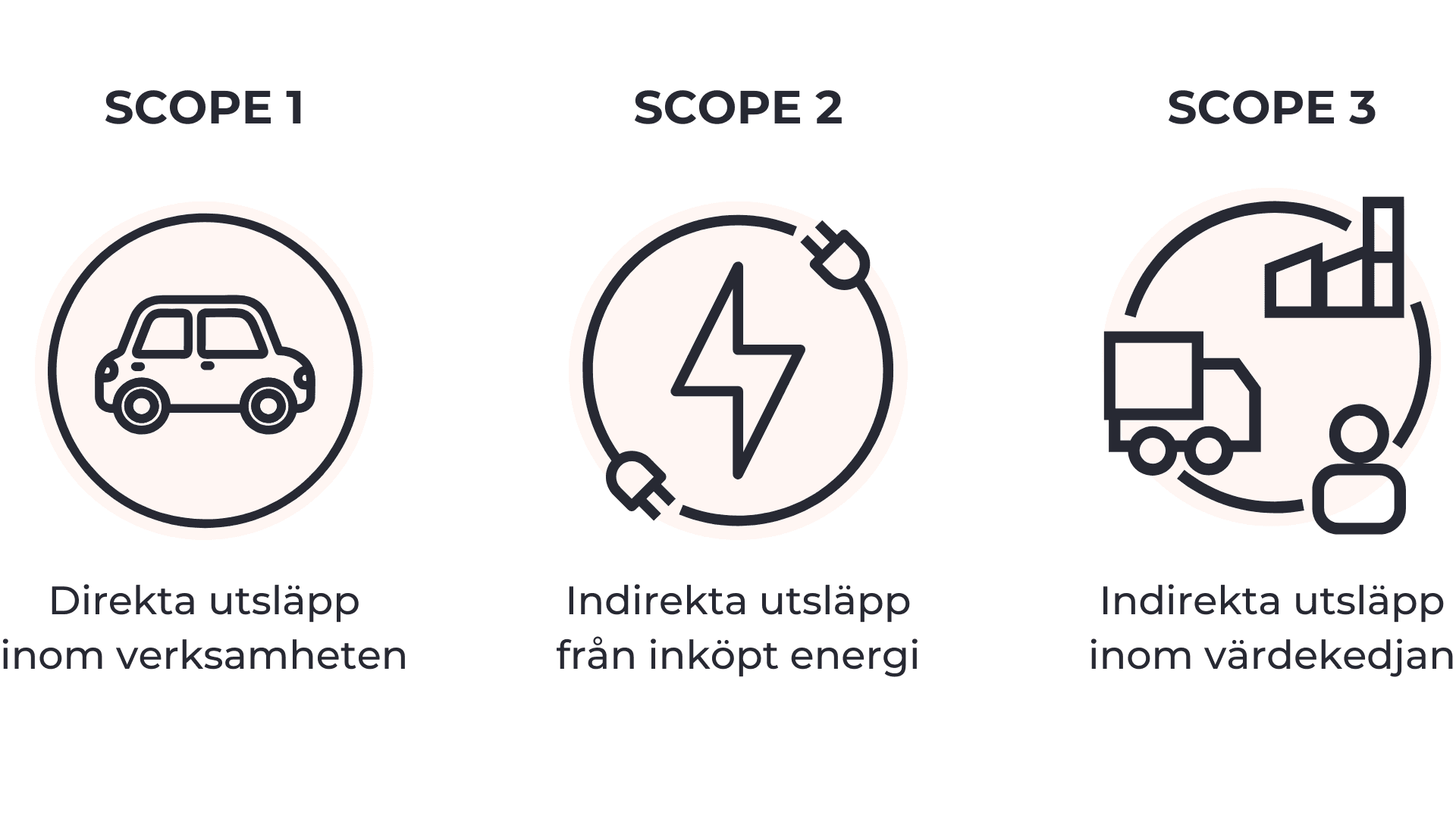 Scopes 1-3