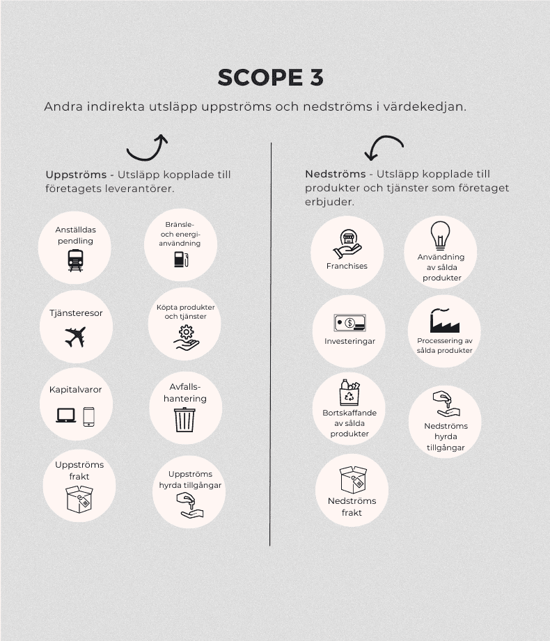 Scopes