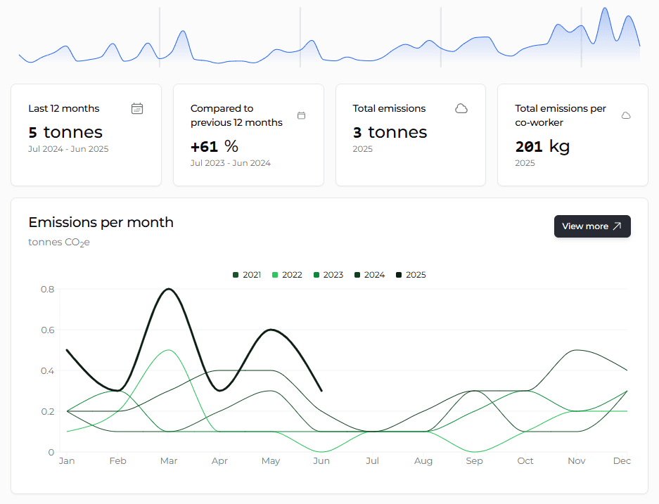 Environmental overview screenshot