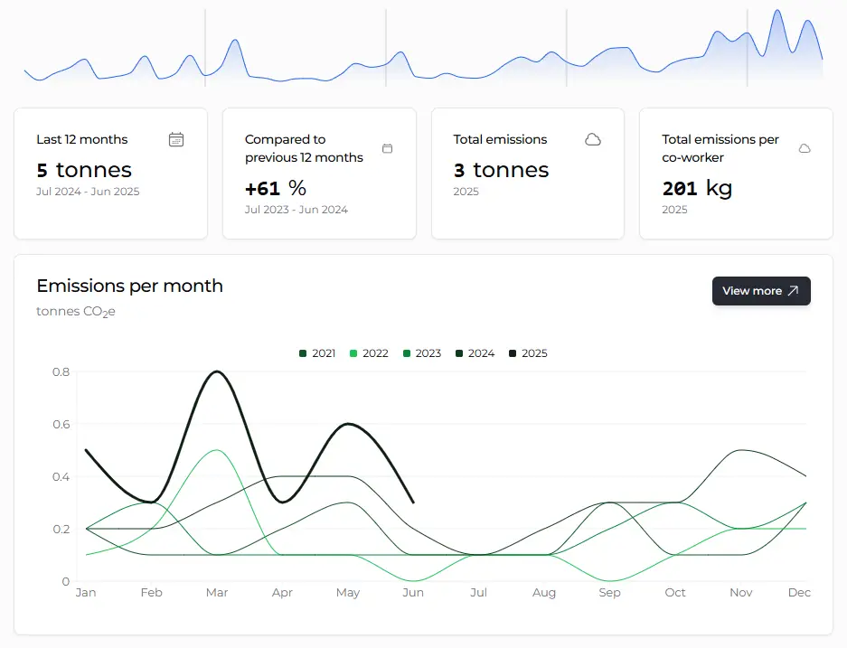 Environmental overview screenshot