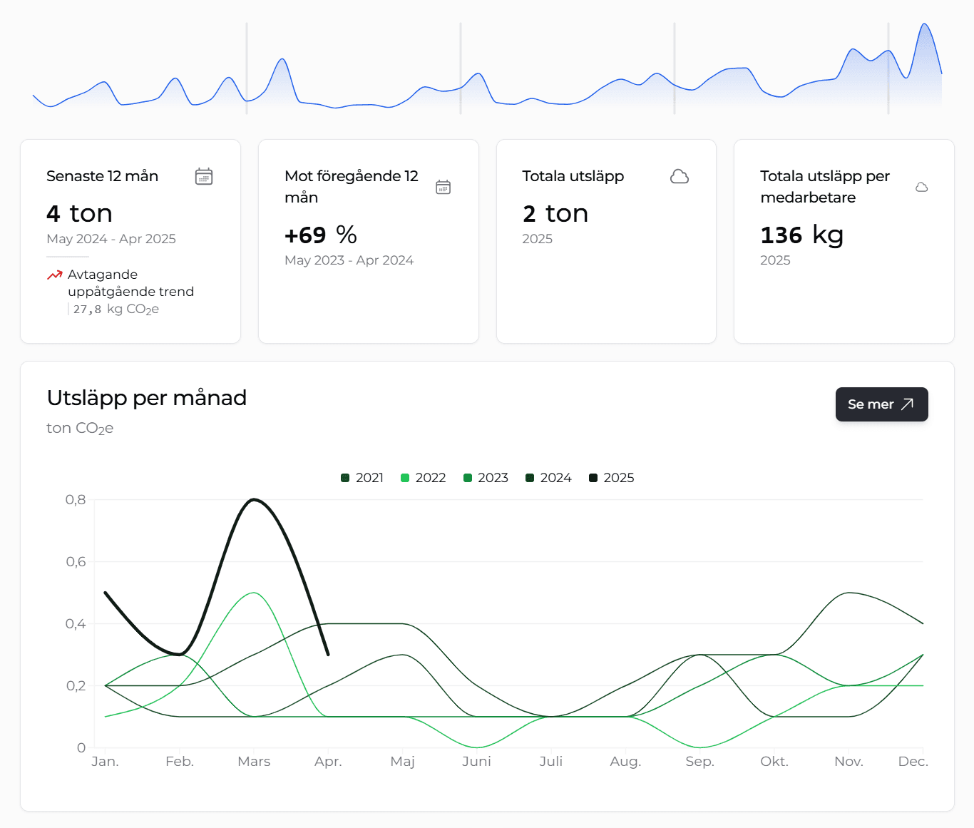 Environmental overview screenshot