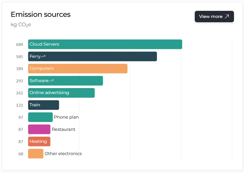 Sources graph screenshot