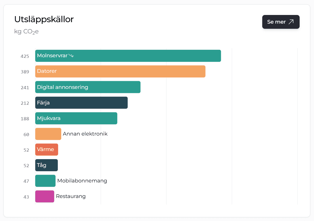 Sources graph screenshot