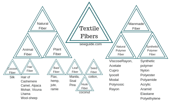 The Benefits of Natural Fiber Clothing