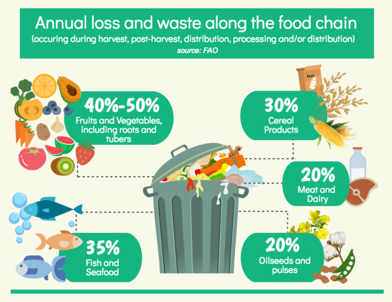 How To Reduce Your Carbon Footprint: FOOD - GoClimate Blog