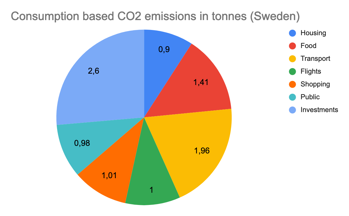 average carbon footprint per person by country